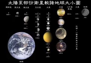 太陽系