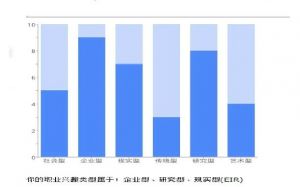 ICAC高中生職業測評