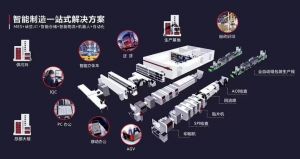 智能制造系統