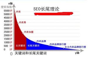 長尾關鍵詞