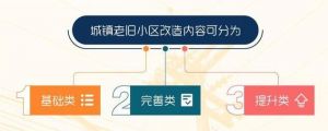小區改造