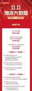 雙11全網(wǎng)交易額