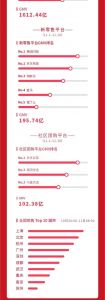 雙11全網(wǎng)交易額