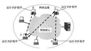 IP網(wǎng)絡(luò)之間互連協(xié)議