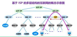 IP網(wǎng)絡(luò)之間互連協(xié)議