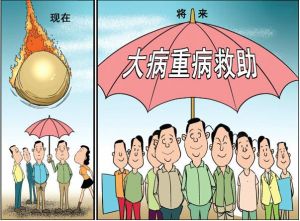 醫療保險