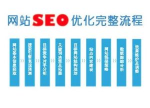 seo優化