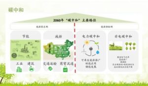 碳中和