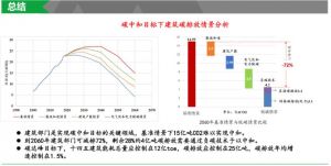 碳中和