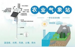 農業氣象站