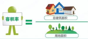 容積率