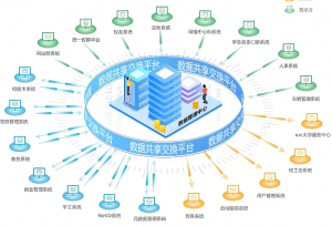 開放數(shù)據(jù)庫互連