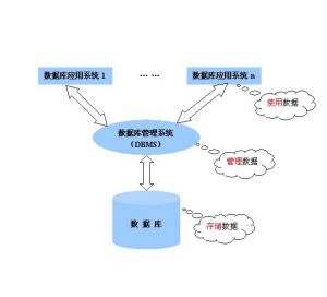 數(shù)據(jù)庫系統(tǒng)